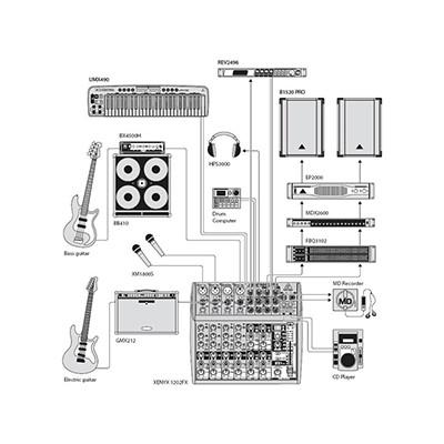 Behringer Xenyx1202FX