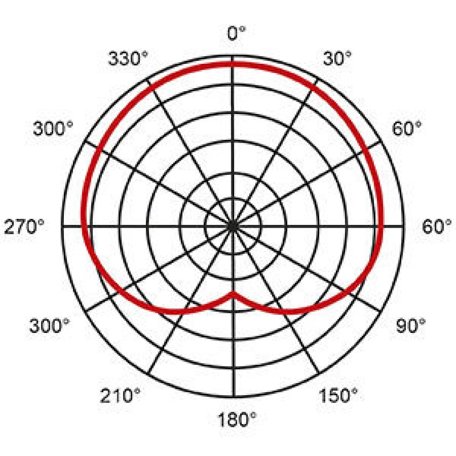 Proel DM800